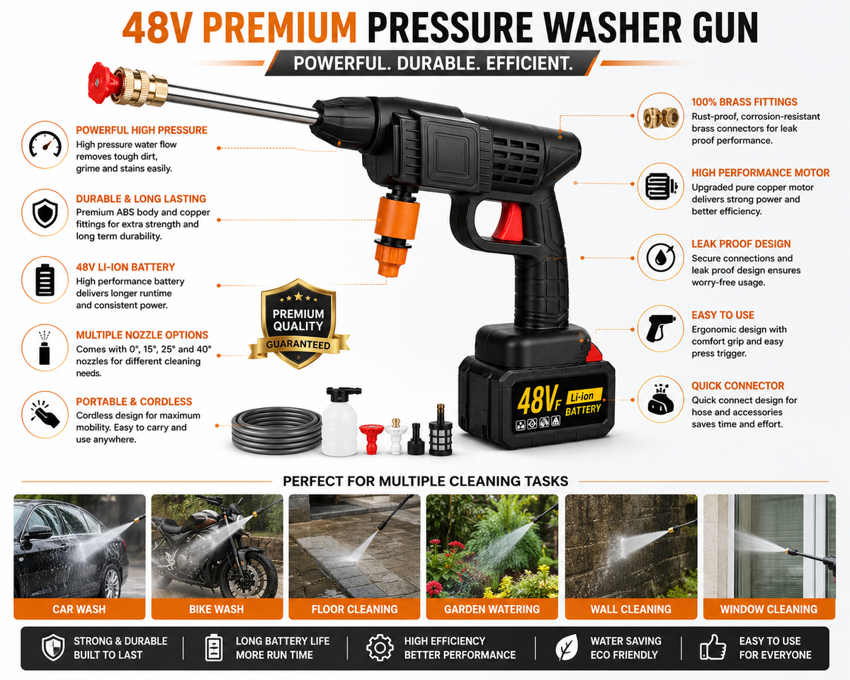 Alpha Washing Gun™ Pro Powerful Pressure Washer