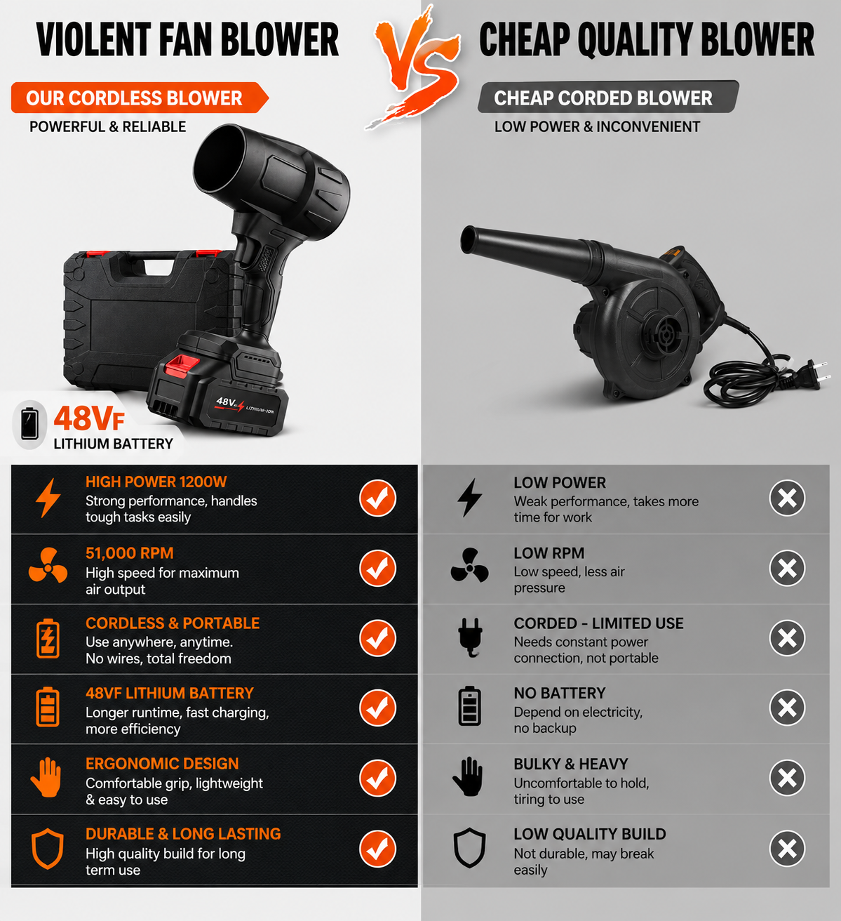Alpha Air™ Pro High-Speed Air Blower
